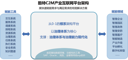 酷特智能:上半年凈利增長40.39% C2M產(chǎn)業(yè)互聯(lián)網(wǎng)平臺成長邏輯兌現(xiàn)