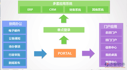 免費(fèi)公司oa系統(tǒng)