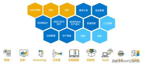 中小企業(yè)適合什么erp軟件